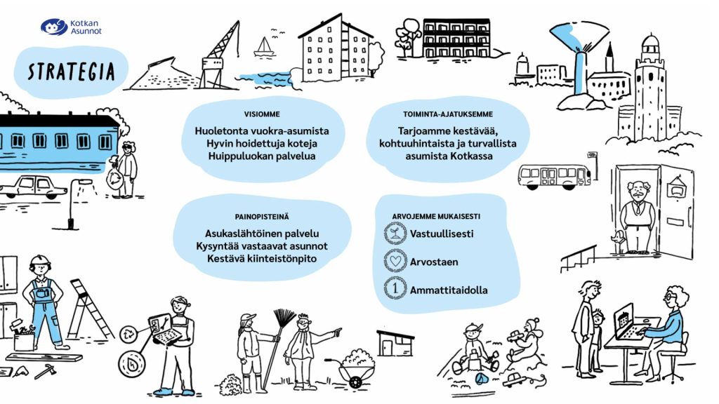 Kotkan Asunnot Oy:n strategia